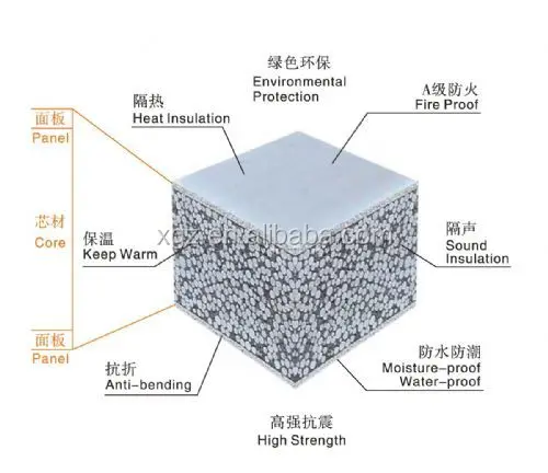 XGZ Light Weight and Fire Proof EPS Cement Sandwich Panel for Partition Wall