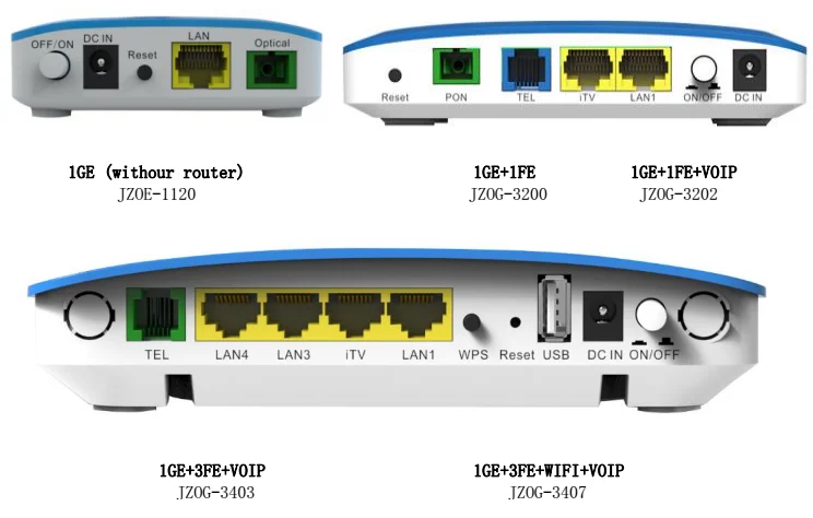 Lan port 1. TX-6610 1-Port Gigabit GPON SFU. SC/UPC GPON itu-t g.984. RT-GPON-e8e7. Технологий Ethernet Pon (1g-EPON IEEE 802.3 Ah) и Gigabit Pon (itu g.984.x).