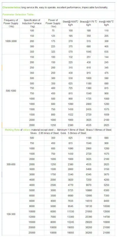 Selection parameter sheet of Medium frequency induction melting furance.jpg