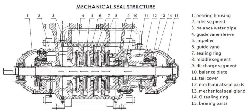 D DGType Horizontal iMultistagei iPumpi iCentrifugali iPumpi 