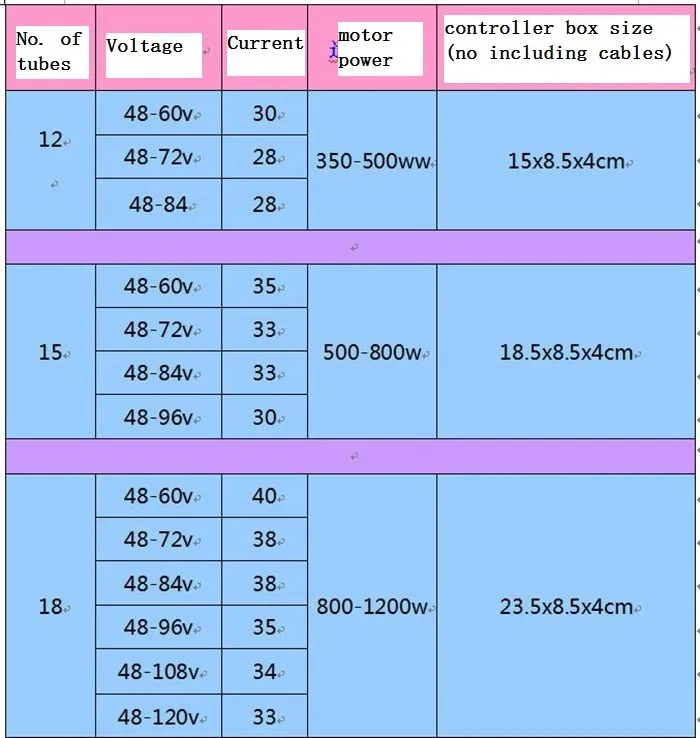 ebike controller self learning
