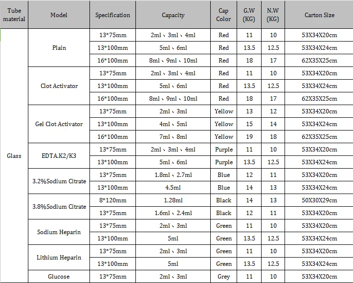 Idexx Blood Tube Chart