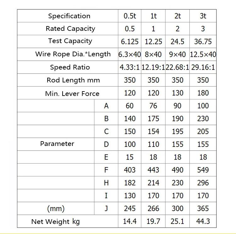 2t 3t Gear Winch For Boat Truck Car Trailer Heavy Duty Cable Hand Winch