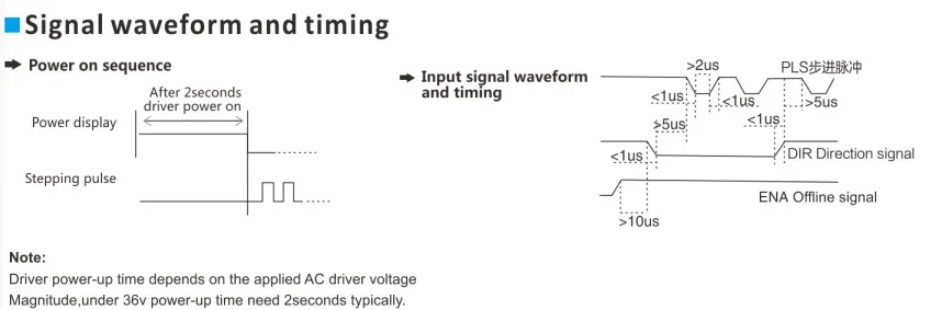 High efficiency high response low cost digital stepper motor driver