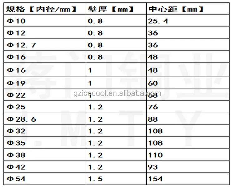 Conversion Table Inch Sizes For Refrigeration Pipe Size