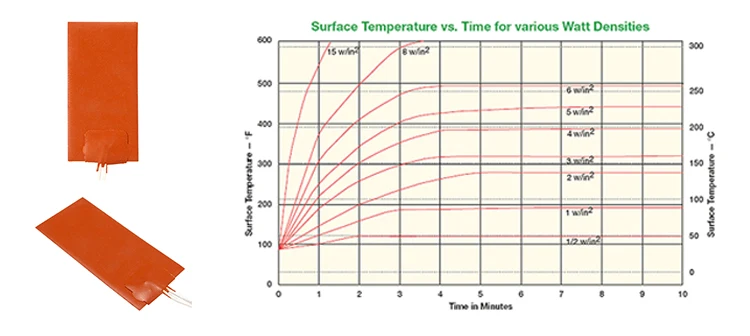 Electric Silicone Rubber Heating Pad with Digital Temperature Control