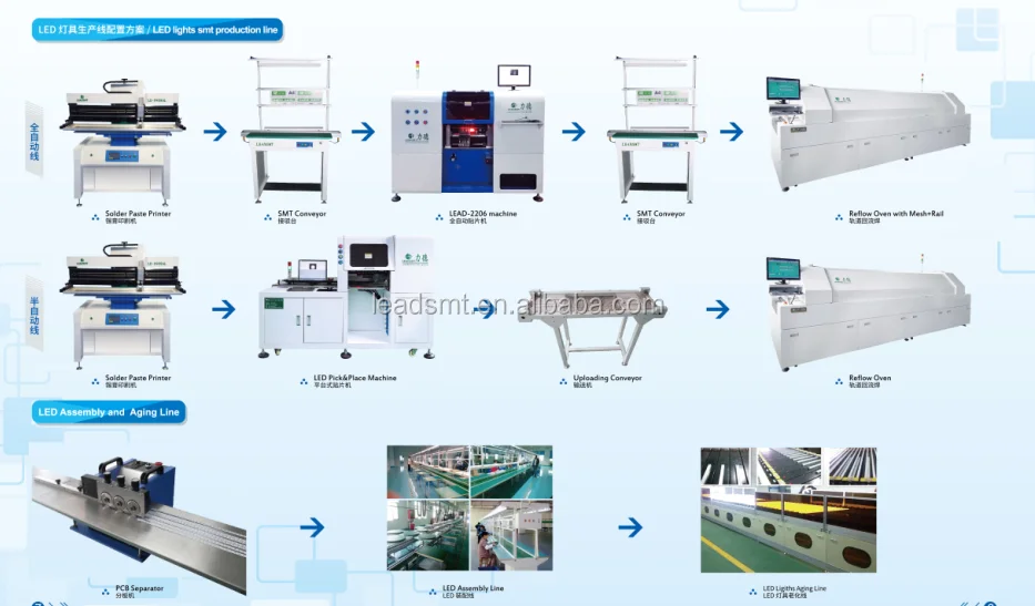 Led Lamp Assembly Line Bulb & Tube Production /assembly Machine Line