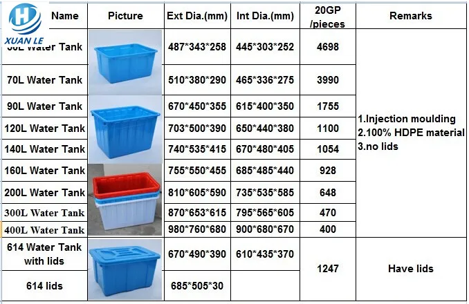 live fish transport tanks