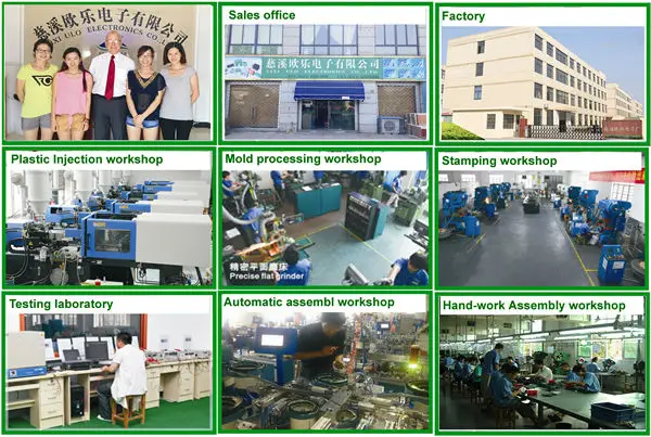 www.ulogroup.com