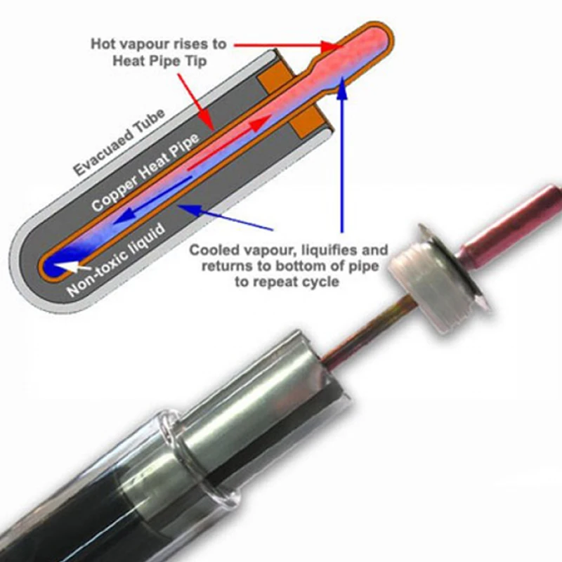 Heat Pipe Small Bathroom Water Heater Solar Accessories Super Target