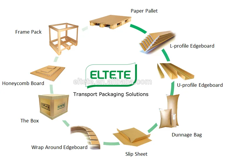 Cardboard Paper Box Paper Pallet Leg Buy Pallet,Pallet Feet,Pallet