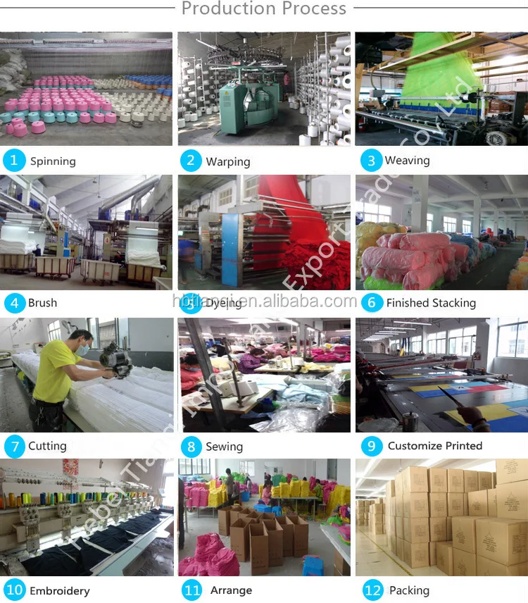 prodction process