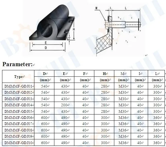 bochi do 型橡胶护舷