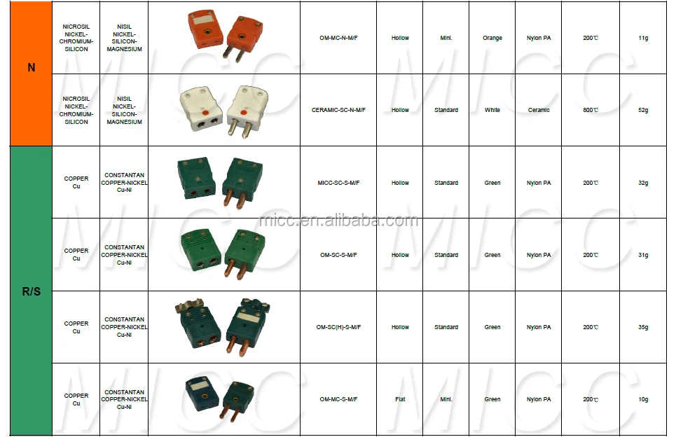 K типа. Разъем для термопары Тип к Размеры. Штекер мини термопары зеленый. Материалы термопарных вилок по температуре. Термопарный разъем ртха-3 и РТХ-4 В чем отличие.