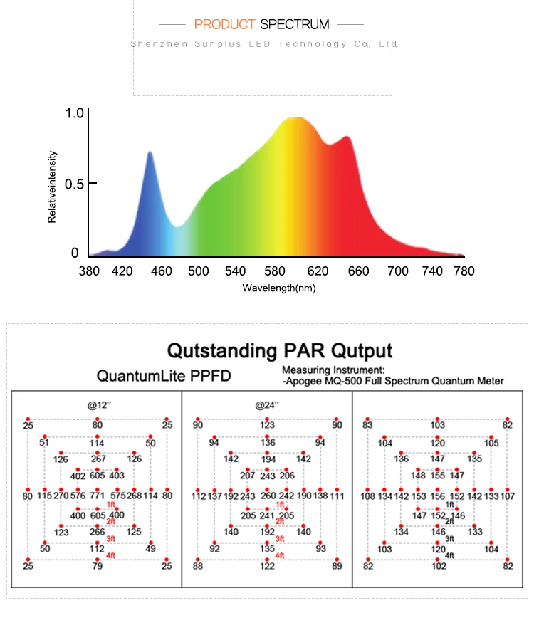 free shipping green house full spectrum quantum led grow light