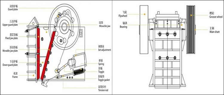 Recycling Station construction waste Crusher / Jaw Crusher Machine For construction waste