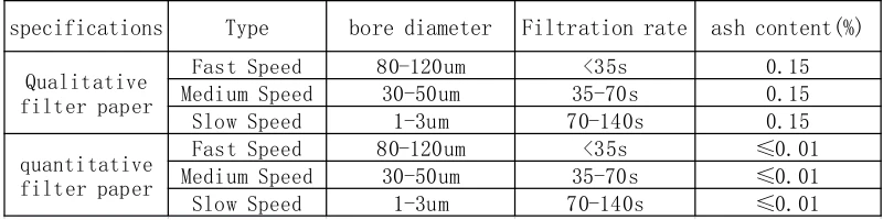 110mm Square Qualitative Filter Papers For Sale,Oil Filter Paper In Lab ...