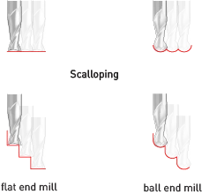 CENTER High Performance 4 flute solid carbide flat end mill