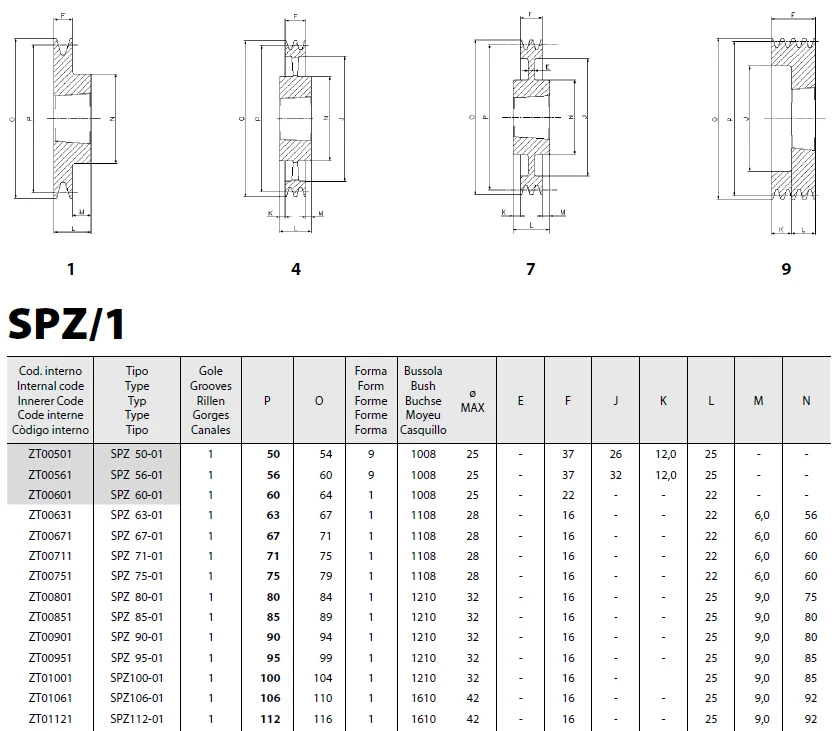 Mfg Code 1-033 SPZ 224X1-CI Ametric Metric Cast Iron V Belt Pulley for SPZ Profile V-Belt 1 Groove 221 mm Pitch Diameter, 