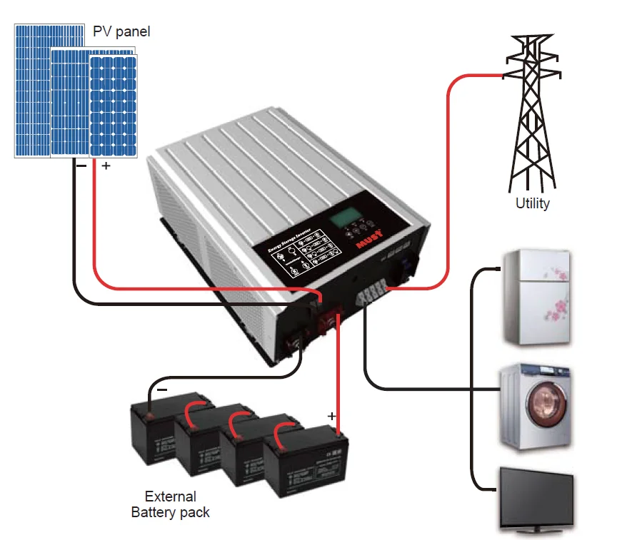 Must Solar On Grid Hybrid 2kw Solar Inverter - Buy 2kw Solar Inverter ...