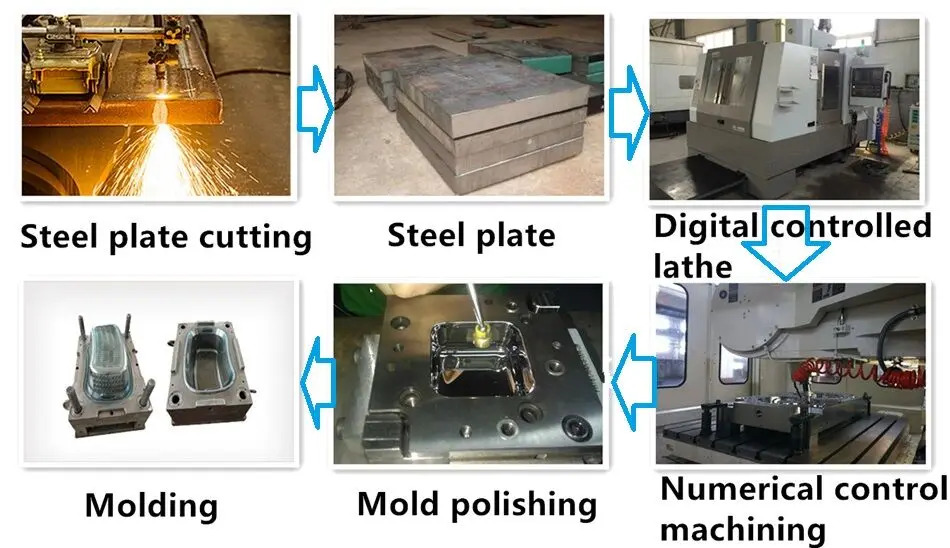 Automobile parts mainly hydraulic cylinder oil seal