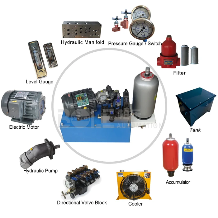 7.5kw 5.5kw Hydraulic Reversing Hydraulic System,Assembly Line