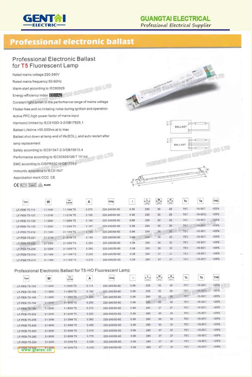 Ballast Replacement Chart For T12 Lamps