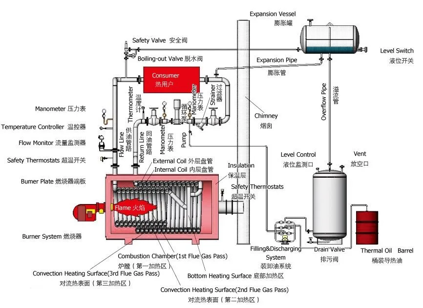 Image Result For Service Thermal Oil Heater Image Result For Service Thermal Oil Heater