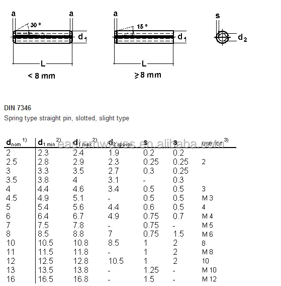 Din 7346 Light Duty Slotted Spring Pin,Roll Pin (din7346) Buy Light