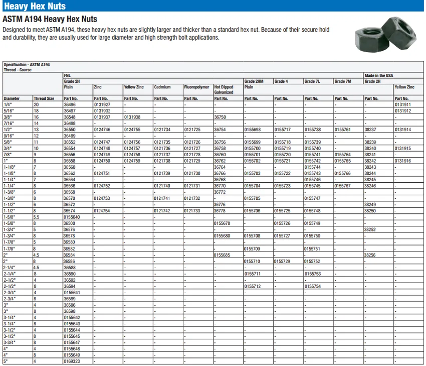 ASTM Heavy Hex Nut Dimensions Chart