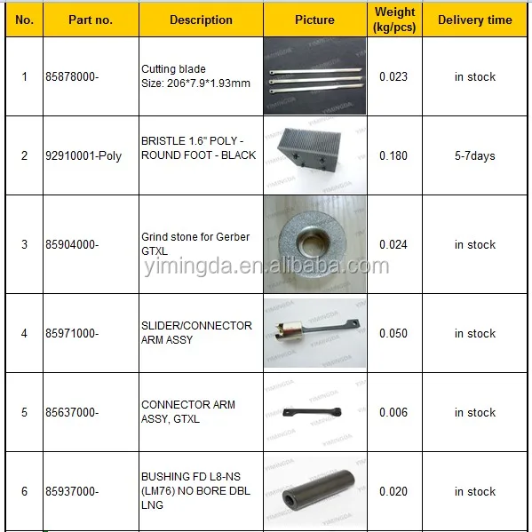 GTXL CUTTER PARTS-1.JPG