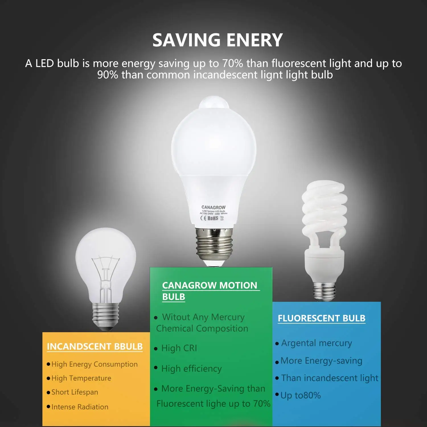 Smart Motion Sensor Light Bulbs,Builtin Motion Detector And Photocell