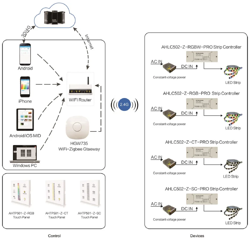 Zigbee схема подключения