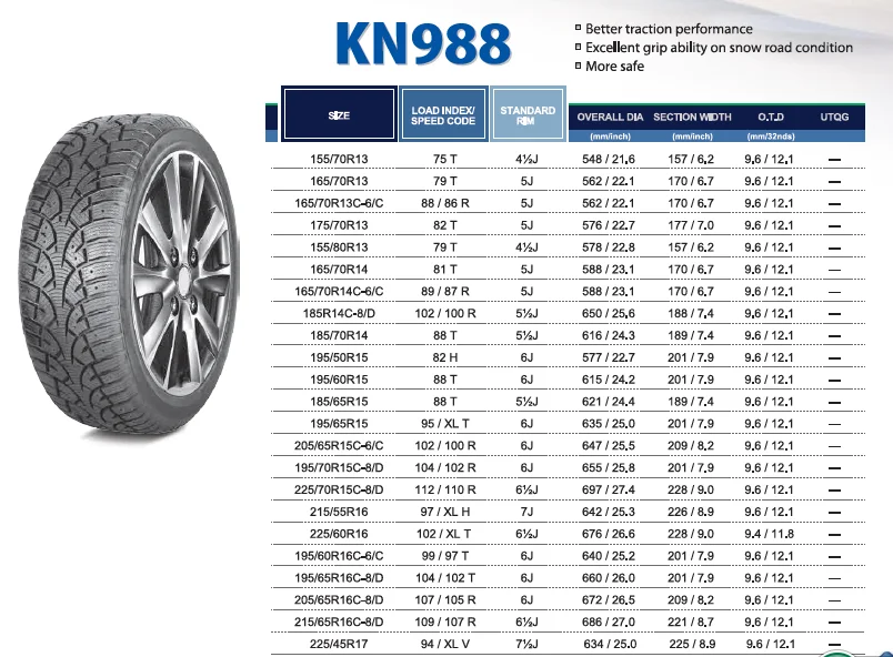 Шины 185 65 r15 характеристики