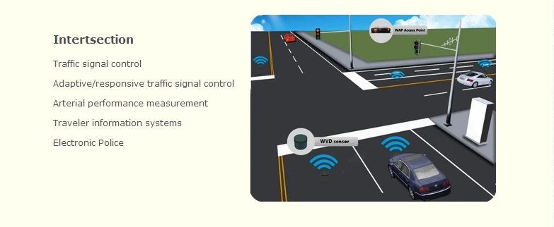 Wireless Magnetometer Vehicle Detector Presence Detection Sensor ...