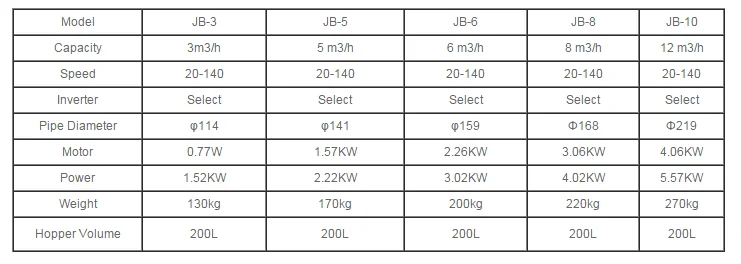 Stainless Steel Conveyor System Inclined Tubular Hopper Concrete Powder ...