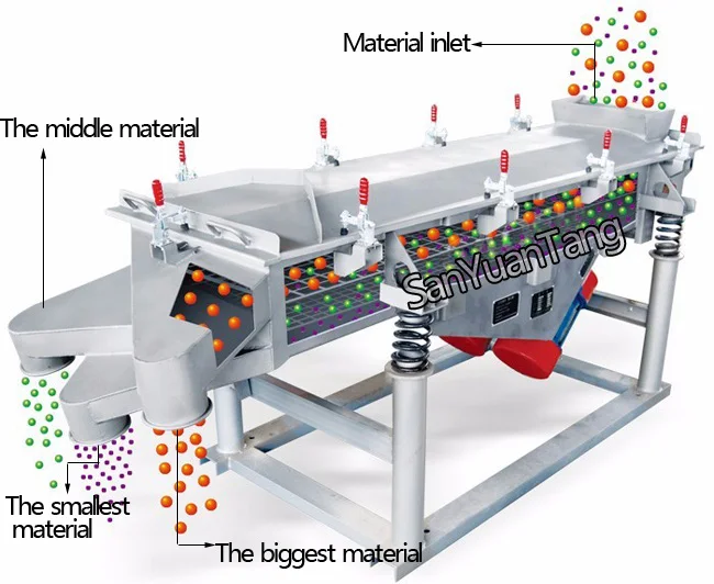 rectangular vibrating screen
