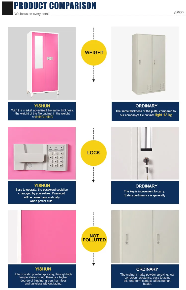 KD design Low prices steel Different Colour Almirah/cupbords