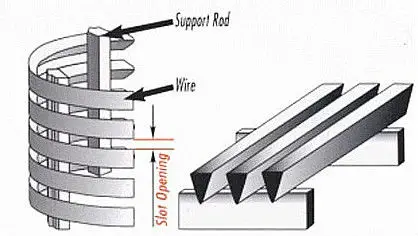 product-418-236 Johnson wedge wire stainless steel 316l perforated screen pipe