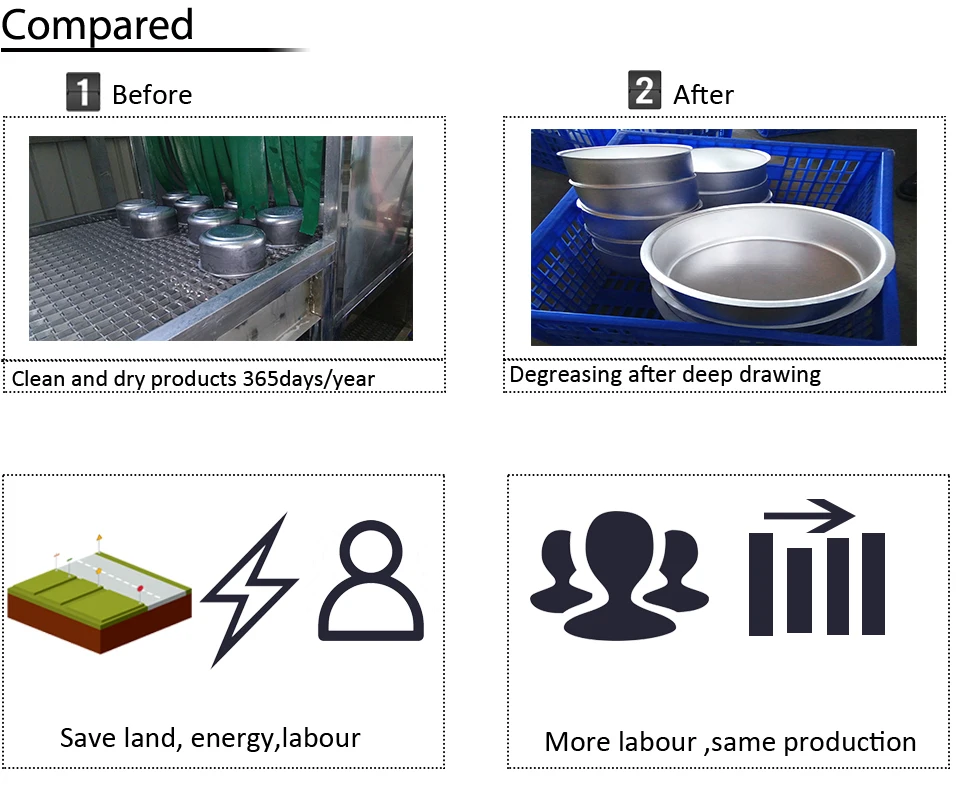 High efficiency utensils washing line recycle washing line for cookware