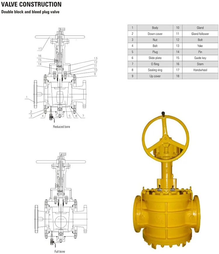 Wzld Valves Supplier Natural Gas Water Air Medium 1" To 3" Api 598/api