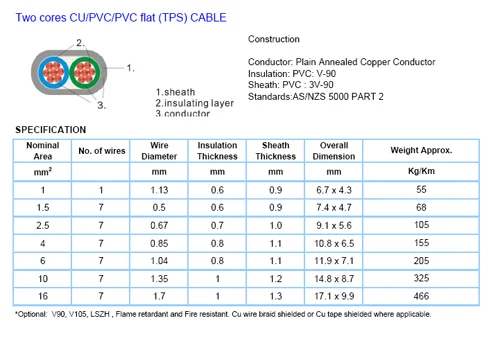 China Leading Supplier Flat TPS Cable under AS NZS Standard---twin ...
