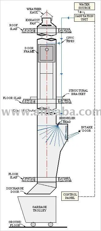Garbage Chute System Refuse Chute