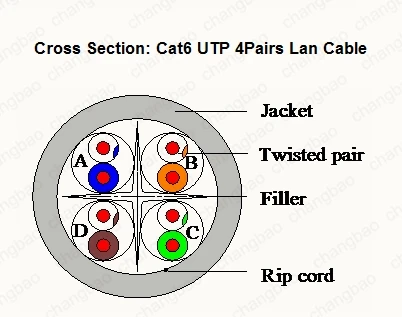 Changbao Manufacture 305m Pull Box 4 pair 23AWG Solid Bare Copper UTP Lan Cat 6 Cable Ethernet Network Cable - ANKUX.COM