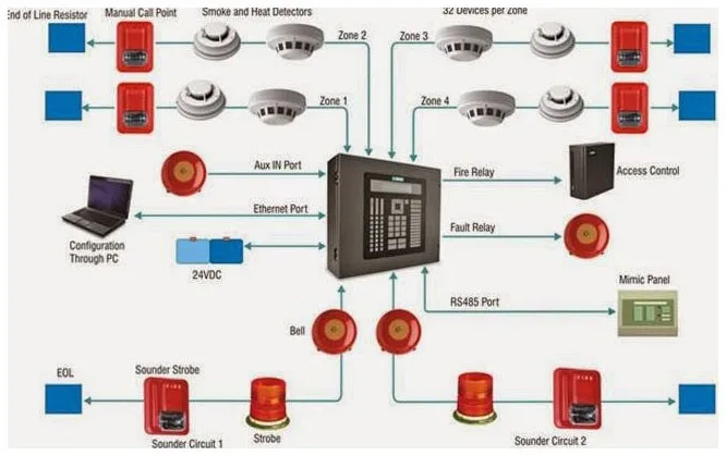 Fire-Alarm-System-Component.jpg