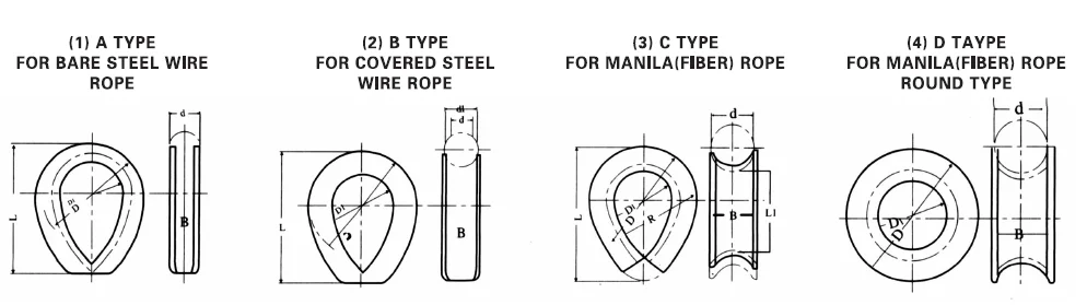 JIS TYPE B2802 WIRE ROPE THIMBLE, View THIMBLE, powerful Product ...