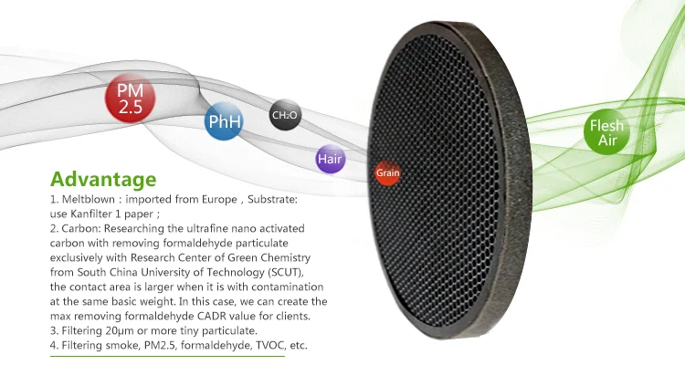 Filtros De Aire Hepa Redondos Lavables Para Habitación,Redondos-hepa