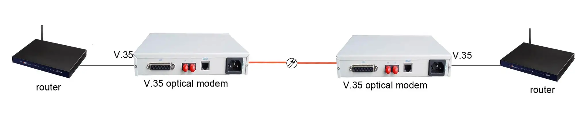 V.35 optical modem.jpg
