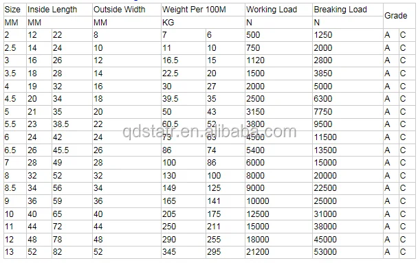 High Strength Steel Nacm90 Straight Link Coil Chain - Buy Nacm 90 Link ...