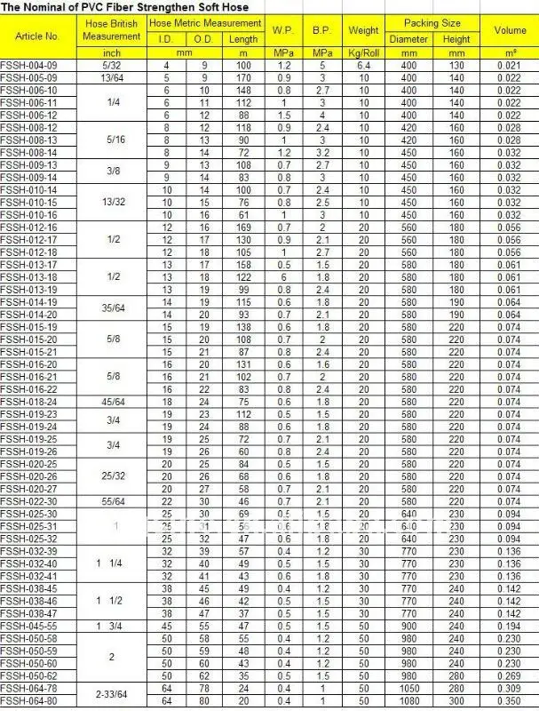 fiber hose spec.jpg